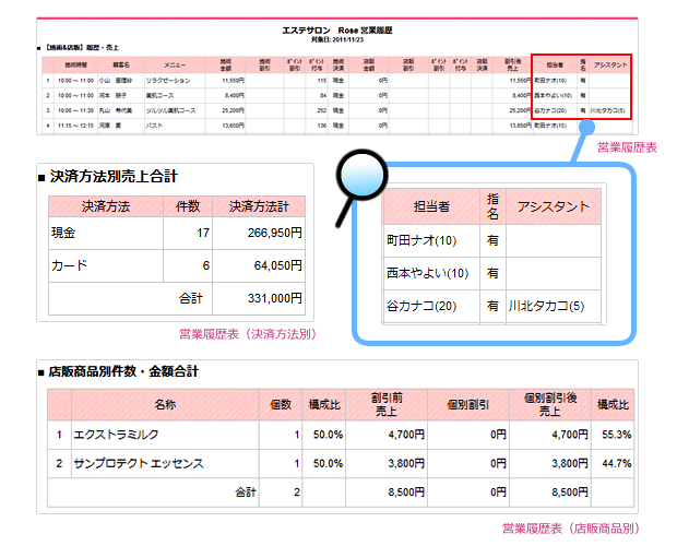 営業履歴見本(一部抜粋)