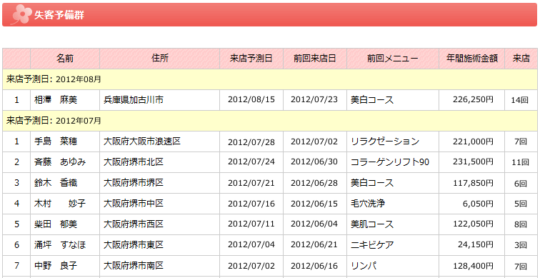 失客予備リスト、画像をクリックして拡大表示