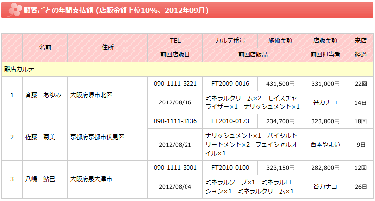 VIPリスト（店販品購入金額別）画像をクリックして拡大表示