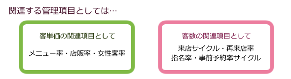 関連する管理項目